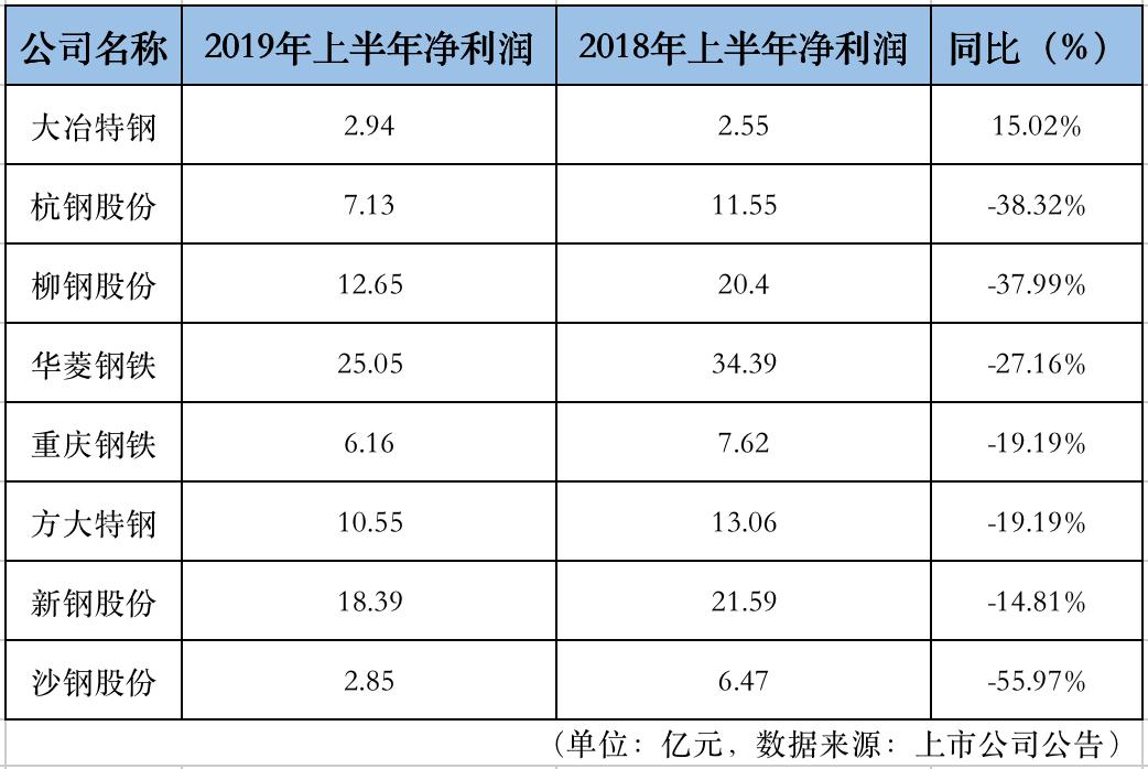 杭钢最新价格动态与走势分析