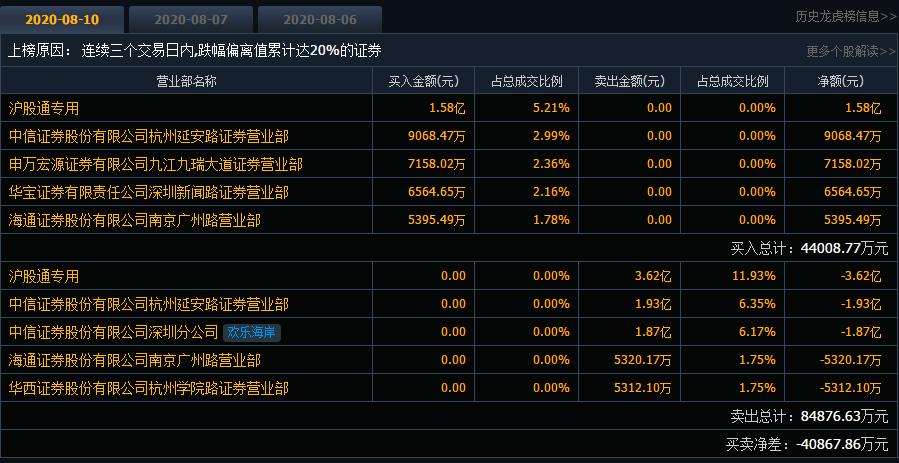 章建平最新席位，深度探索与洞察