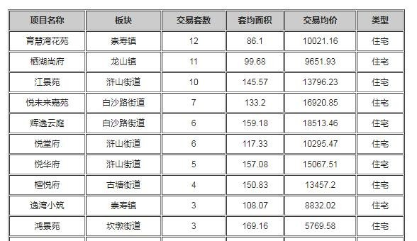 慈溪最新房价动态及市场走势与购房指南解析